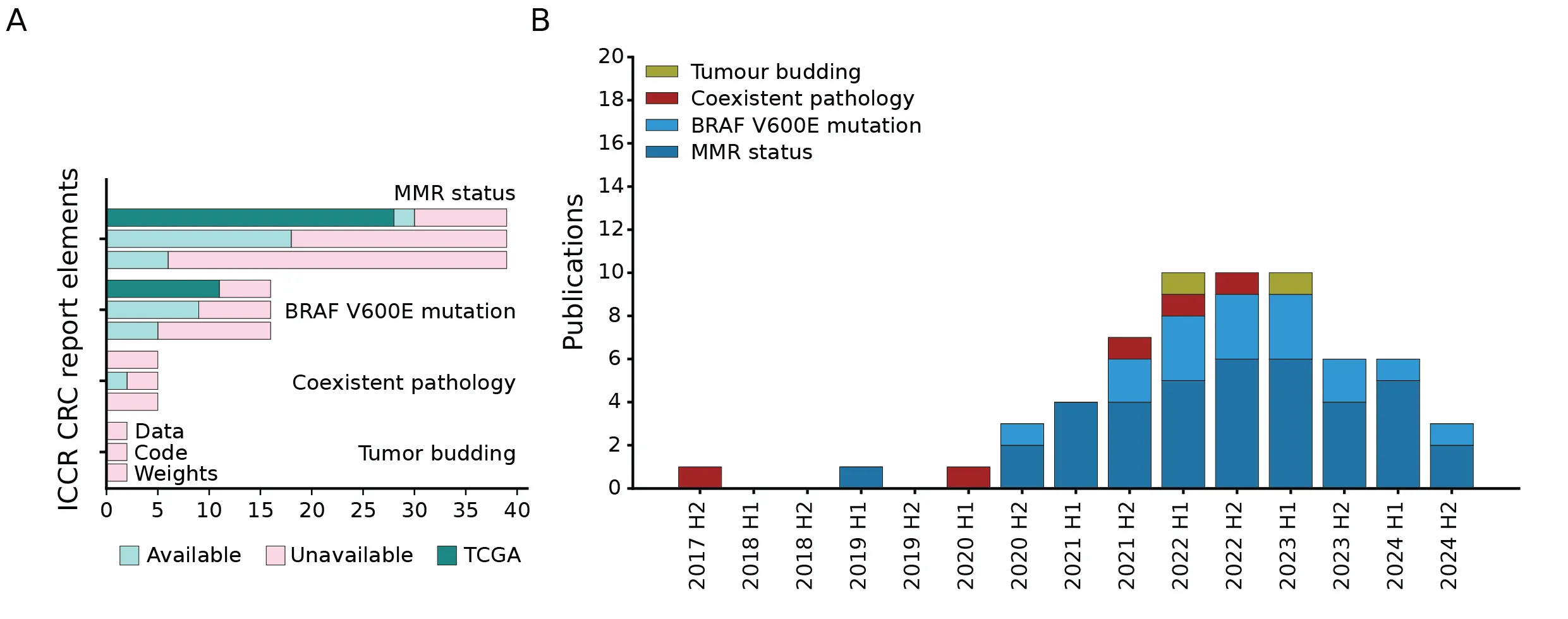 Biomarker element analysis